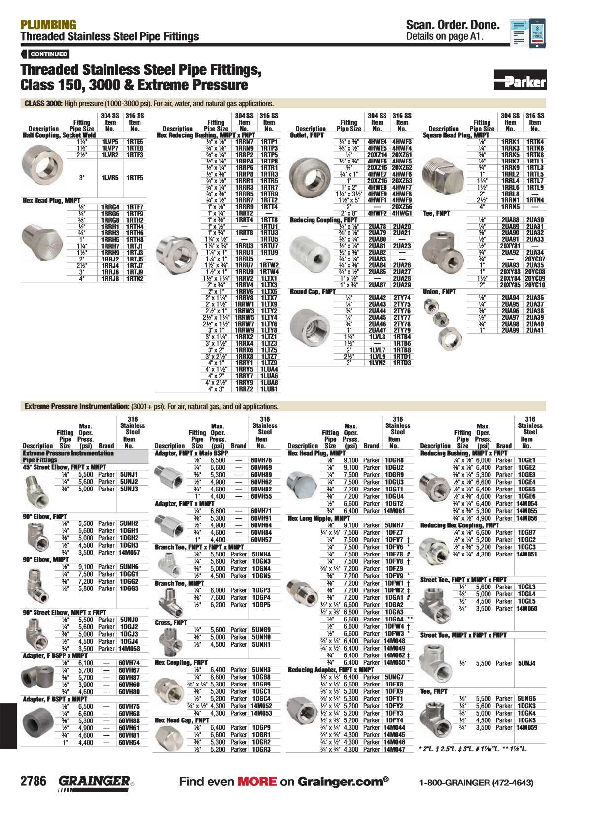 The New 2023 Grainger Catalog 414 - Grainger Industrial Supply