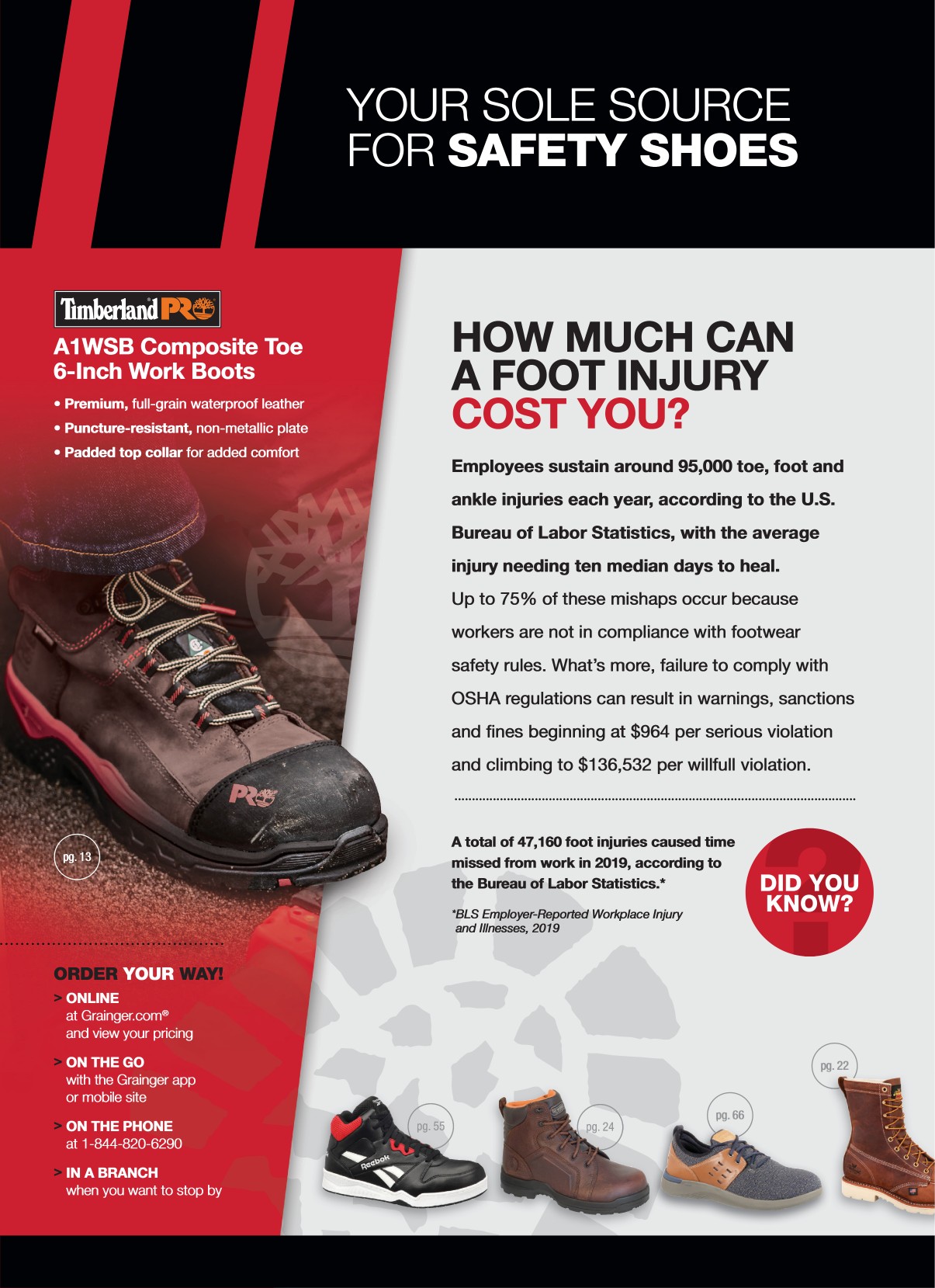 Grainger store safety boots