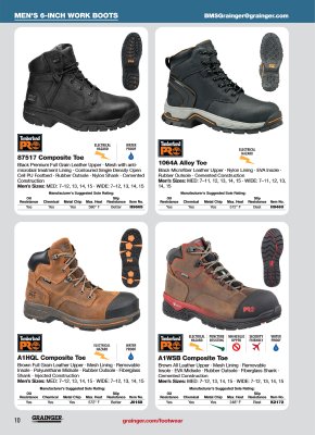 Grainger steel outlet toe boots