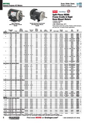 The New 2024 Grainger Catalog 415 Grainger Industrial Supply